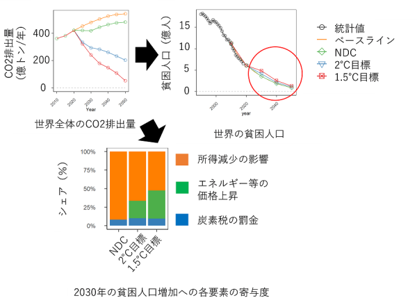 地球温暖化は人間のせい？ 科学が示した〝自然変動の幅〟超えた変化