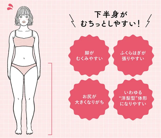 ウエーブの人は下半身太りしやすい？！ 骨格診断 タイプ別ダイエット法とは？暮らしニスタ