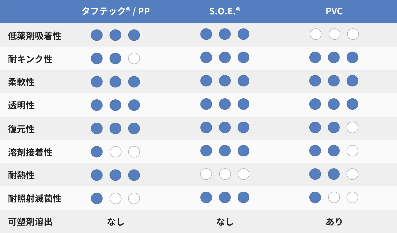 メラ唾液持続吸引チューブ - MERA 泉工医科工業株式会社 ―医療と共に歩む、信頼のメラ製品―