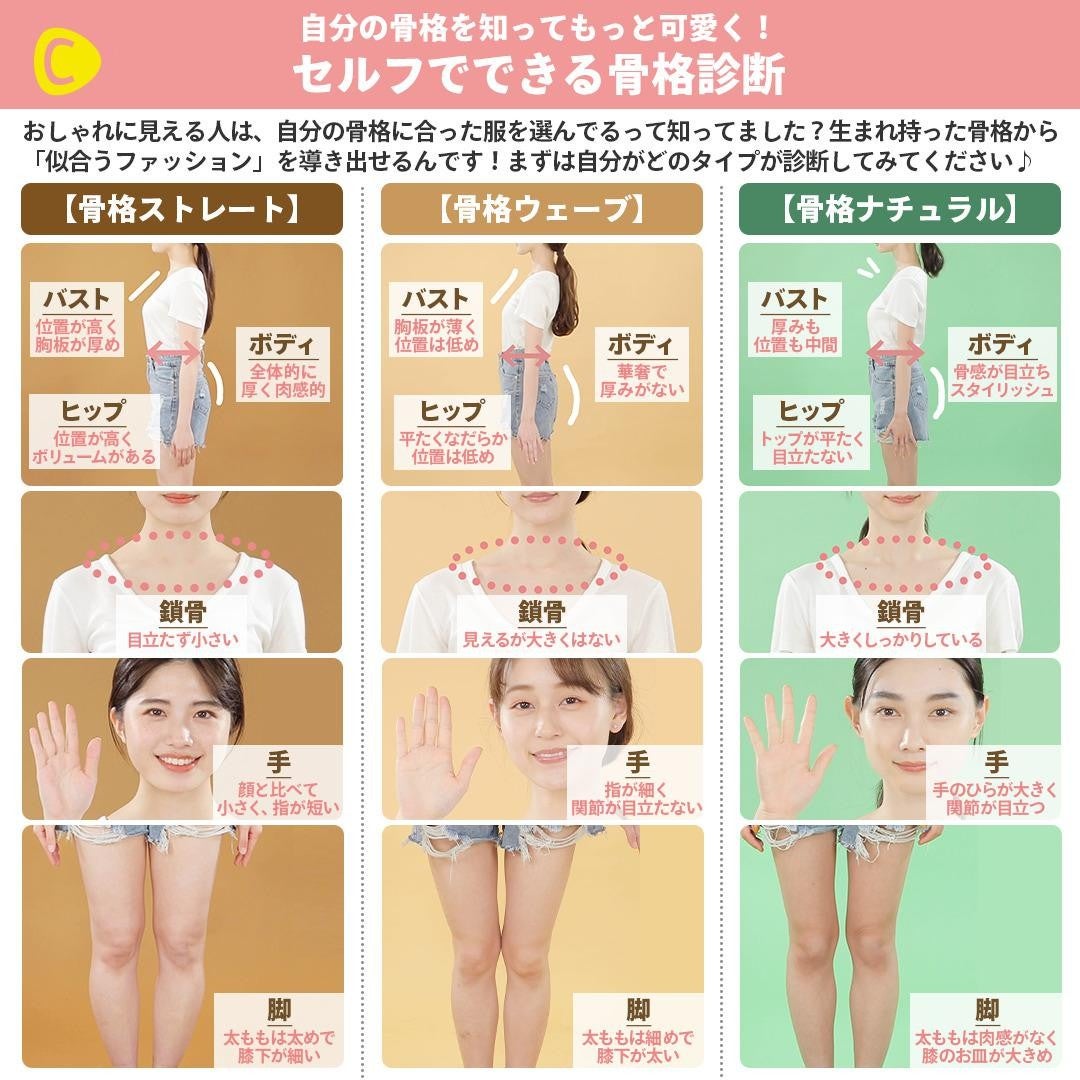 自分の骨格と顔タイプを知って、似合う服を探すことができる診断「骨格ストレート×顔タイプ診断」が追加、さらに自分に似合う服の可能性の発見へBiomintii株式会社のプレスリリース