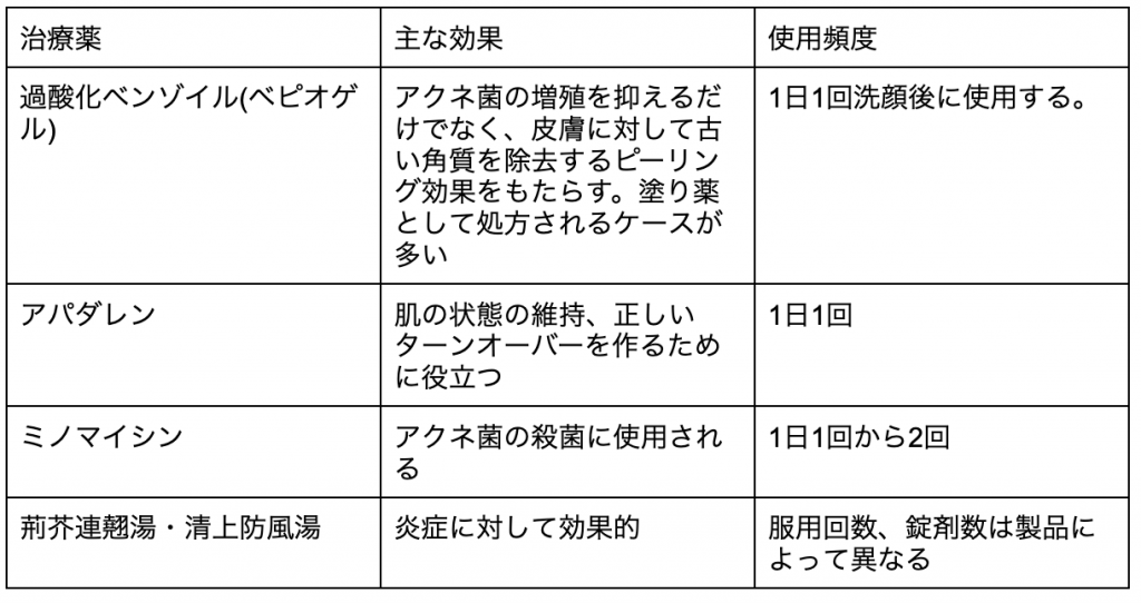 ヘルペス・口唇ヘルペスの症状や原因なぜ再発する？神戸市須磨区の大塚皮フ科クリニック