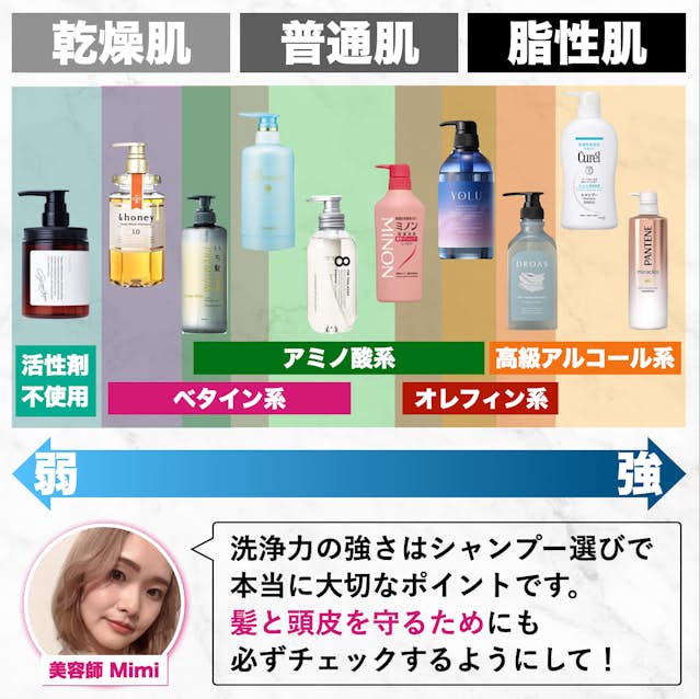 市販 アミノ酸シャンプーを買うならこれ！ドラッグストアおすすめを美容師が厳選して紹介！りんごの市販シャンプー解析