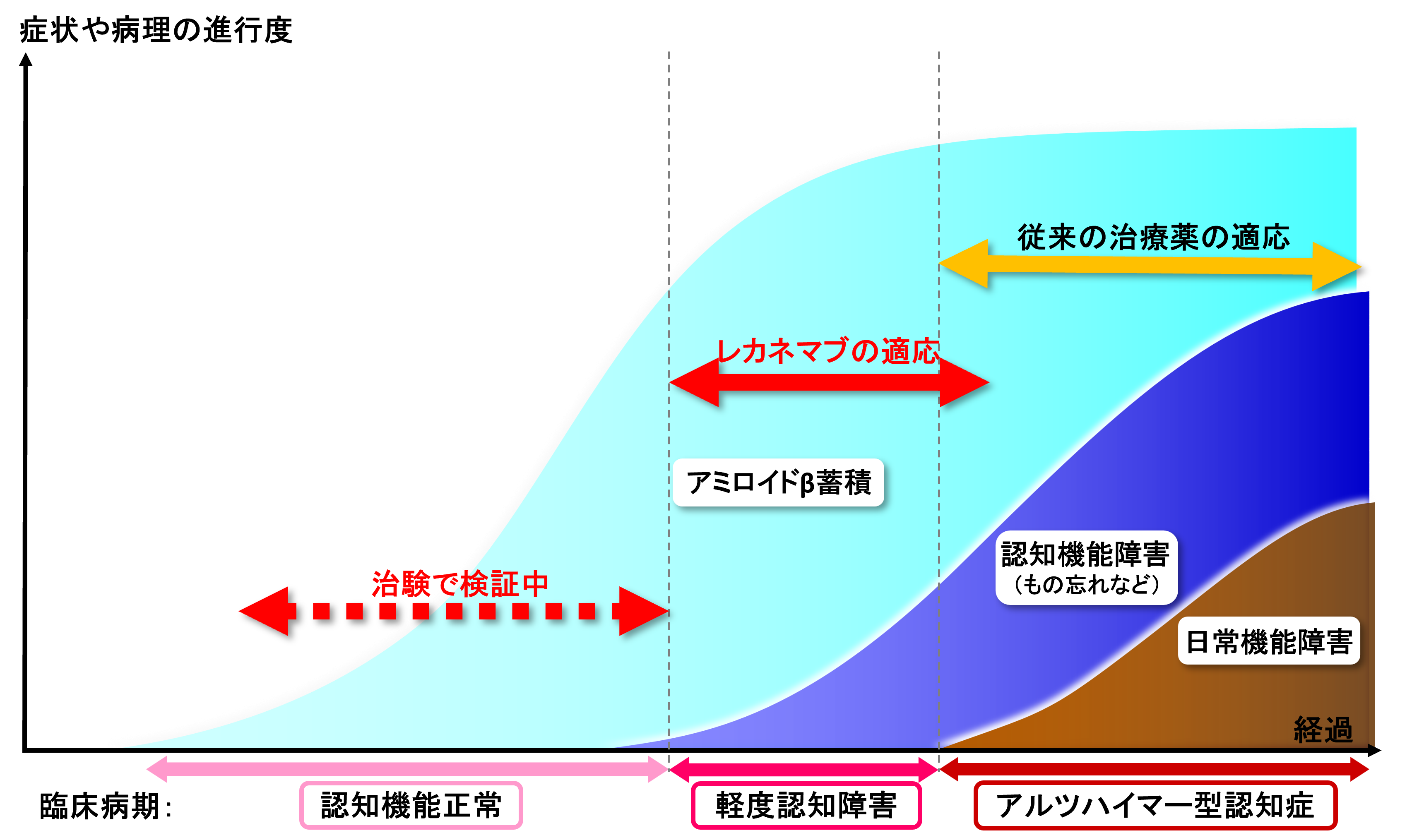 コロナ禍で利用者の認知機能の低下が懸念される今、「脳を活性化させる」レクリエーションを特集『レクリエ 5・6月』株式会社世界文化ホールディングスのプレスリリース