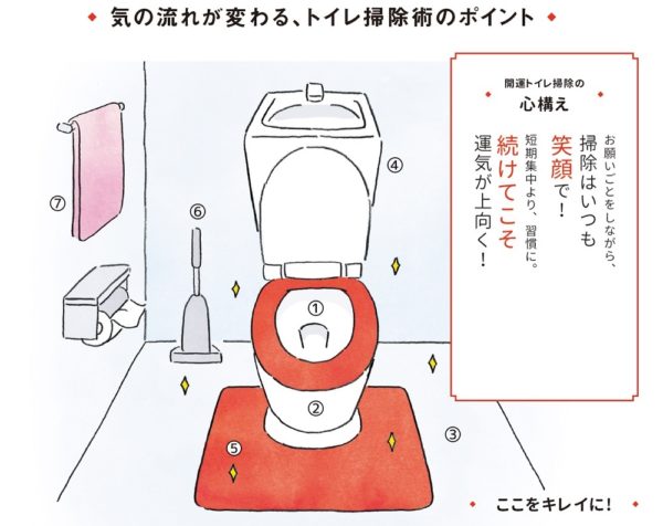 トイレの頑固な尿石の掃除方法！こびりついた黄ばみの取り方をご紹介長谷工グループ「ブランシエラクラブ」