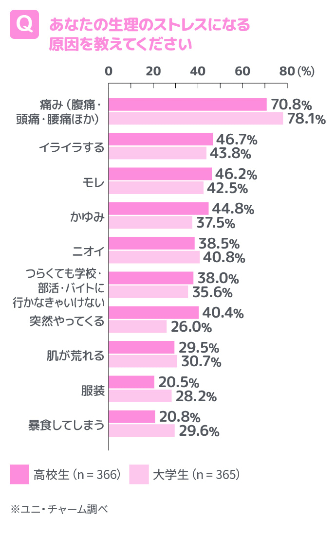 生理がこない原因は？対処法や生理周期を整えるポイントを紹介岡村産科婦人科