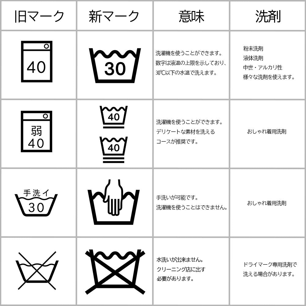 洗濯表示」を覚えられない人の為に細かくわかりやすく解説、正しい意味やお手入れ方法を学んでお気に入りの洋服をケア