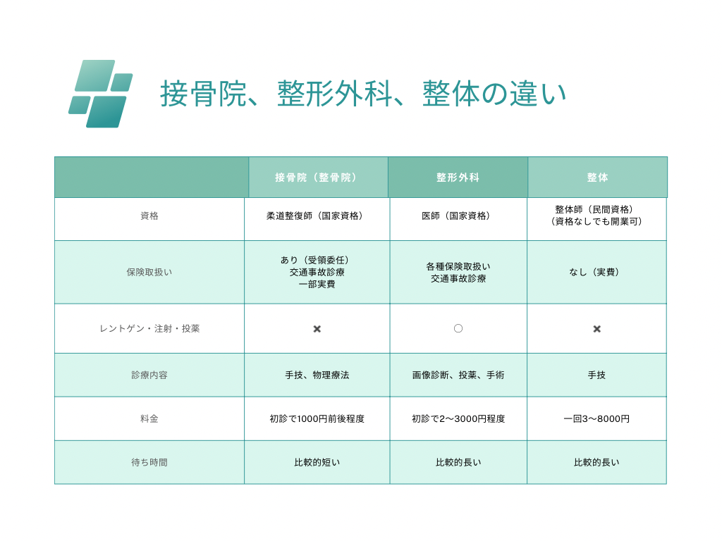 整骨院と整体の違い - 久留米の整骨院「純心整骨院」