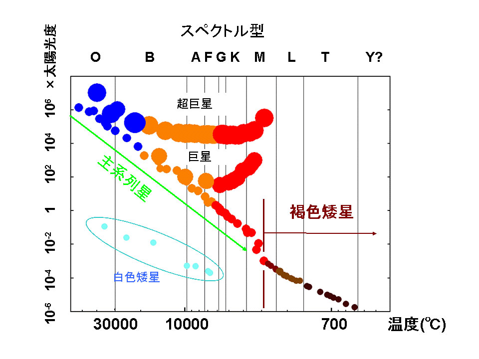 木星高層大気の温度分布観測が明かした「惑星高温の謎」解決の糸口NICT-情報通信研究機構