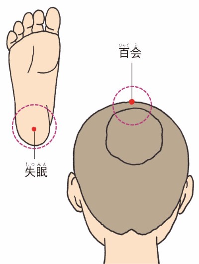下痢に効くツボ即効性が期待できる3つの特効穴と正しい押し方を鍼灸師が解説神戸市の鍼灸院・針治療ミントはり灸院