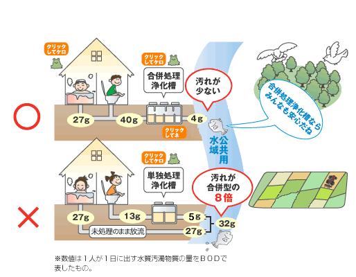 浄化槽から下水へ切替 お祓い込みやねきハウスのリフォーム 静岡市駿河区の工務店 やねきハウス