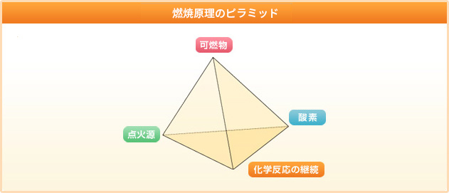 超基本 焚き火は「燃焼の3要素」を理解すればうまくいく！ キャンプで格好よく焚き火しよう趣味・生活田舎暮らしの本 Web 宝島社公式
