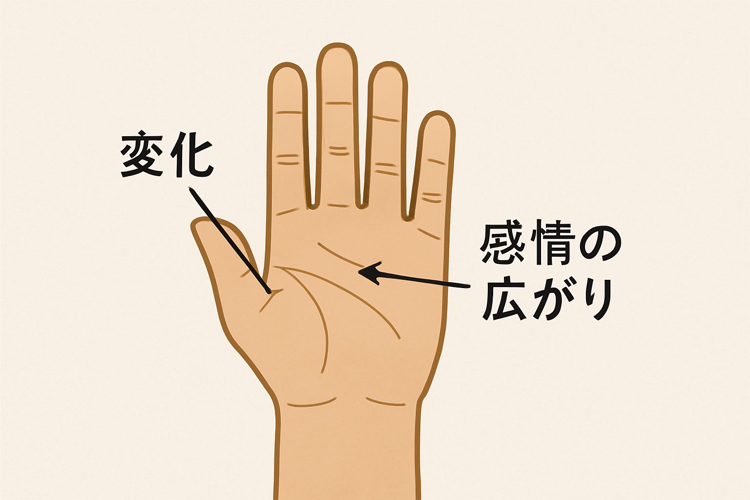 頭脳線 三本に分かれているTikTok