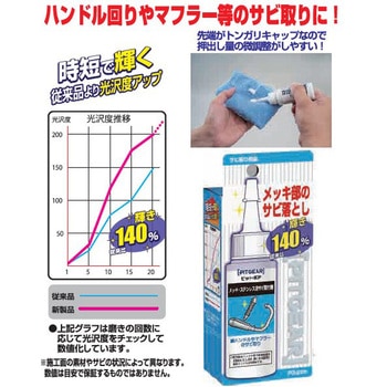 ステンレス風呂が錆びる原因とは？正しいメンテナンス方法も紹介！ – 株式会社ALT