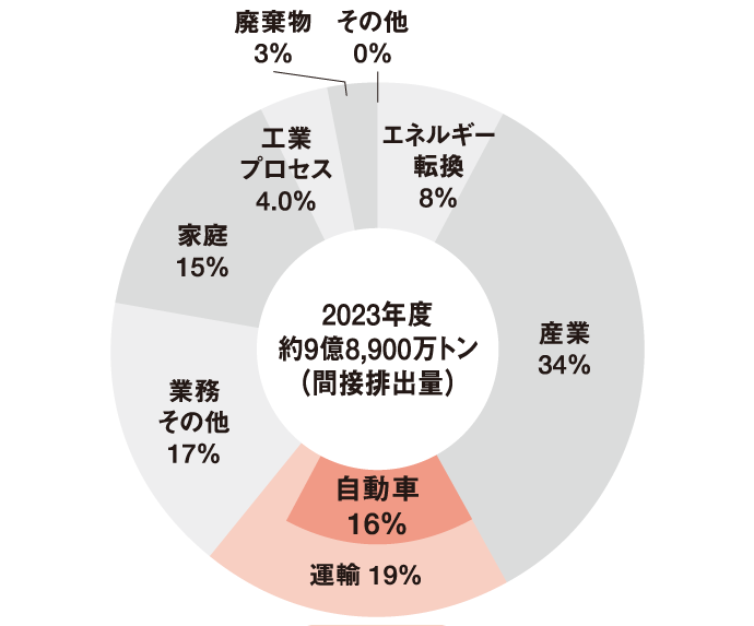 日本経済研究センター JCER