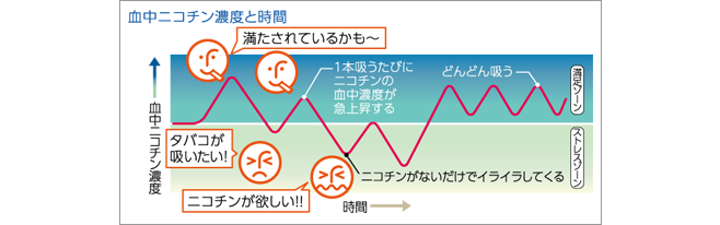 禁煙５大極意 医師直伝の成功法則を公開！タバコを止める方法