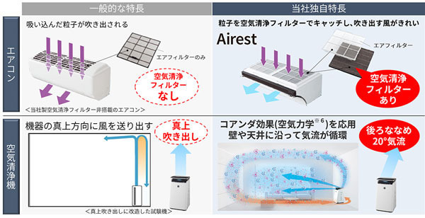 キングフィルターエアコン用 防汚・防カビ・消臭フィルタ