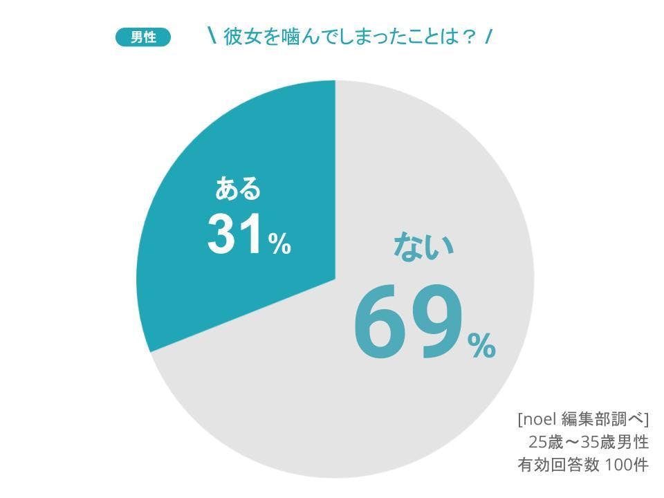 好きな人を噛みたい心理とは？愛情を受け取るためにできること