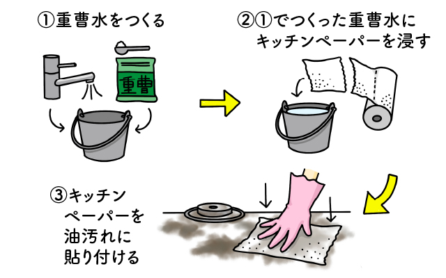 服についた油汚れの落とし方！応急処置や頑固なシミを落とすコツを伝授Shufoo!プラス