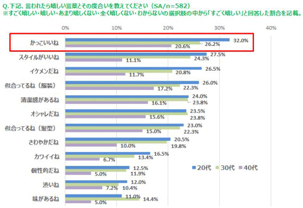 何気ない言葉が一生の宝物に。「言われて嬉しい言葉」ベストセレクションyumekanau2