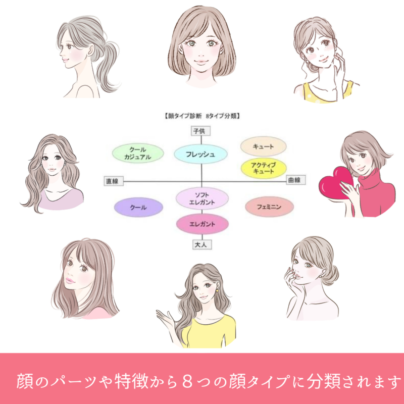 ブルベ夏 骨格ウェーブ 顔タイプフレッシュ ショッピング同行レポート♪ - イメージコンサルタント城まり