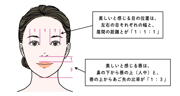 プロが教える 美人の法則！黄金比率メイク〜ポイントメイク〜 - Beauty Column 美容コラムMEIKO