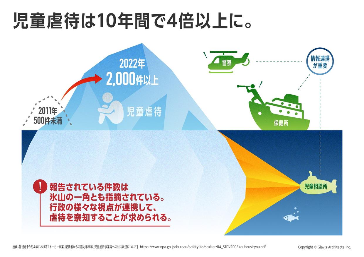 児童虐待防止について熊本市公式サイト