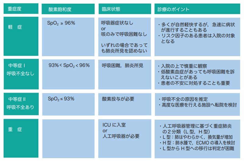 本日の投稿は 換気困難の予測因子 MOANS についてです！ 換気が困難だとAirway確保が難しくなり緊急的に挿管、人工呼吸器導入する際の一つ壁となります。リスク因子の把握と同時に、髭剃りなどマスク管理・挿管リスクの高い状況にある患者さんに対してのケア介入を考え