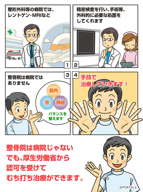 接骨院と整骨院と整体院の違い入間駅前通り接骨院