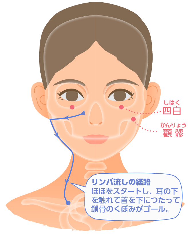 眼精疲労と目の周りの筋肉福岡・天神の鍼灸院