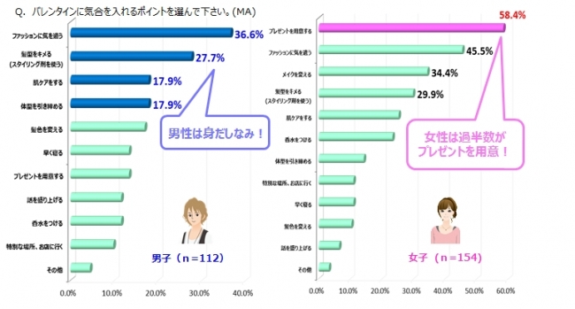 2 14❤バレンタインデーが苦手な男性の心理かじ 人間関係×心理学 心の曖昧さを味方にする公認心理師