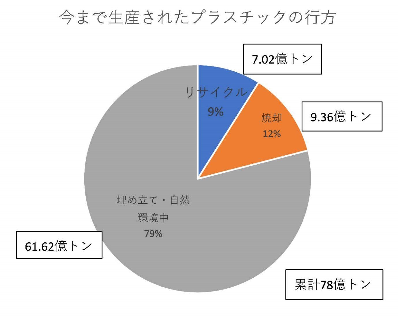 図解 海洋中のマイクロプラスチック その発生源と内訳 写真4枚 国際ニュース：AFPBB News
