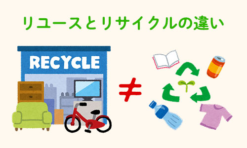 3Rの「リデュース」とは？ リユース、リサイクルとの違いって？ – ロスゼロ
