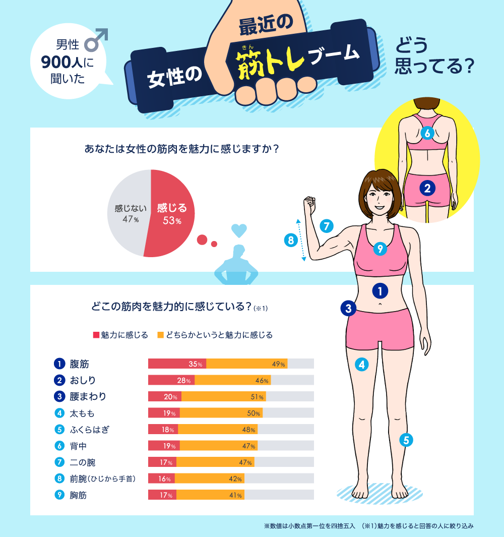 第3回 男性が憧れる“理想のボディ”ランキングオリコンニュース ORICON NEWS