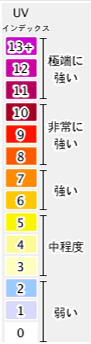 紫外線がいちばん強いのは何月なのか。気象庁のデータから調べてみましたCBN Blog