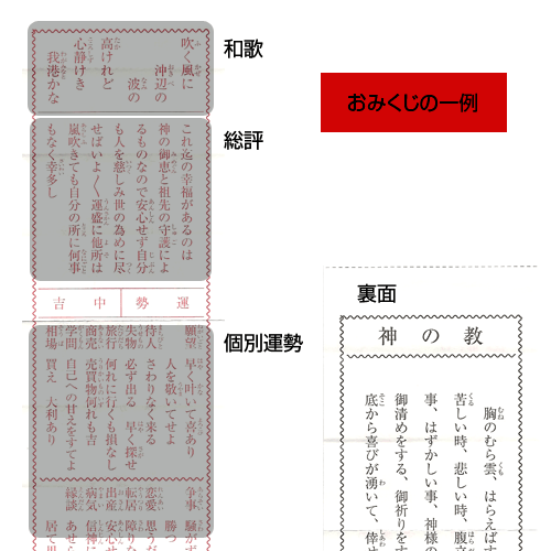 おみくじの順番は？意外と知らない言葉の意味や 正しい引き方