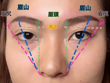 面長をメイクでカバー！ 顔の縦幅を短く見せるテク＆アイテムの選び方Beauty Journey 美容の情報 資生堂