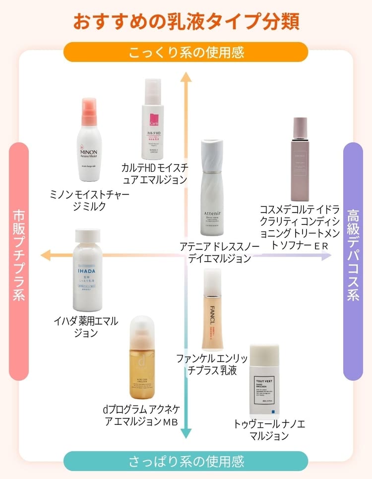 オイリー肌 化粧水市販もプチプラも！オイリー肌に悩む人向けおすすめ化粧水＆乳液まとめ美的.com