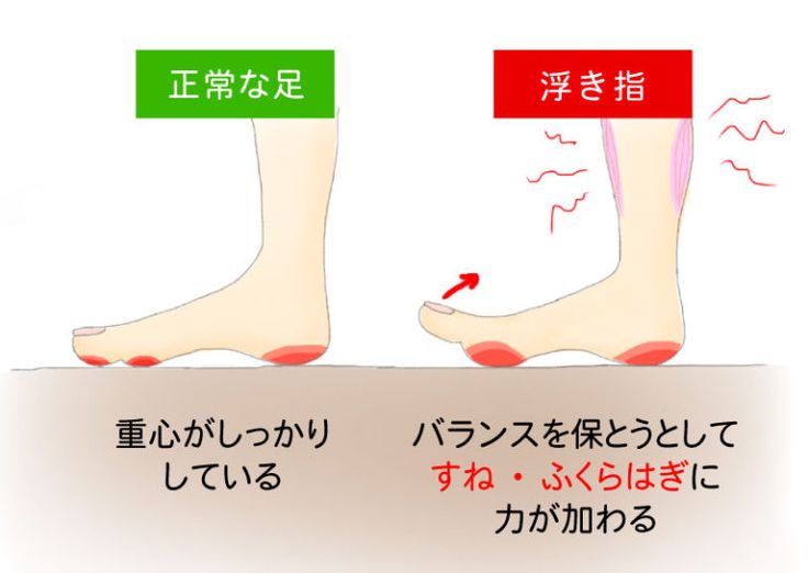 正しい歩き方で歩行力アップ！重心が整うプロ直伝の歩き方入門 - BEST WALK