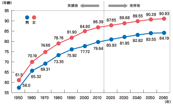 なぜ日本人の平均寿命が短くなったのか？こちら診察室時事メディカル時事通信の医療ニュースサイト