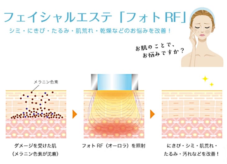 フェイシャルエステで肌荒れ！原因と対処方法、肌荒れを防ぐ方法もドクターリセラ
