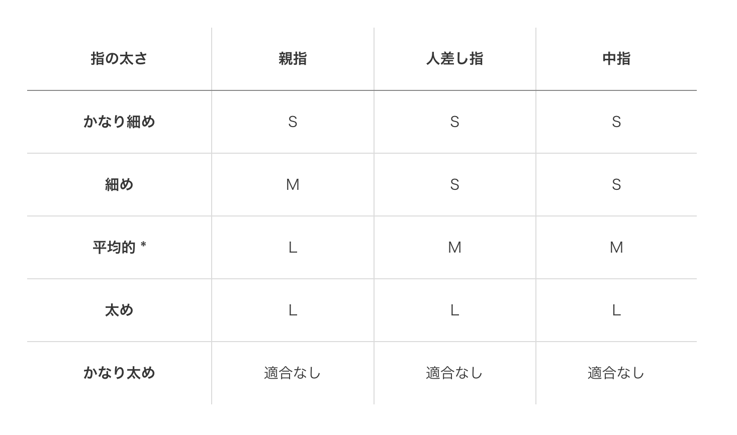 指輪サイズの平均号数とは？日本人女性は太い？9～10号が一般的質乃蔵│熊本市の質屋・高価買取・販売