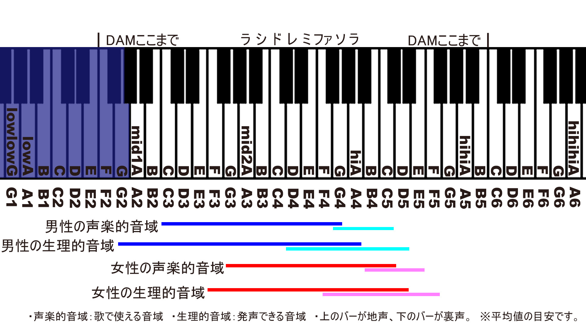 カラオケで響く低音の出し方をマスターする！発声のコツを紹介ボイストレーニングならBeeカラ