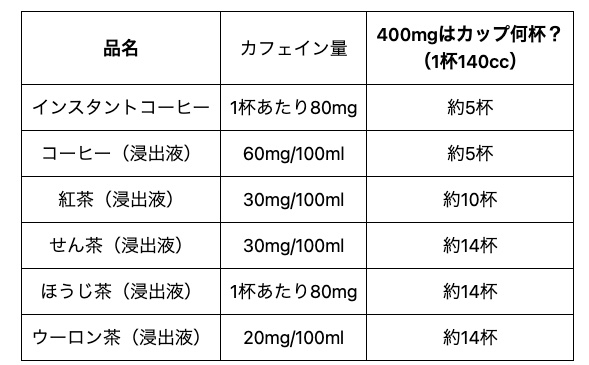 冠攣縮性狭心症はコーヒーが注意カフェインで起こる動悸の治し方三鷹の自律神経専門 鍼灸院 コモラボ 公式