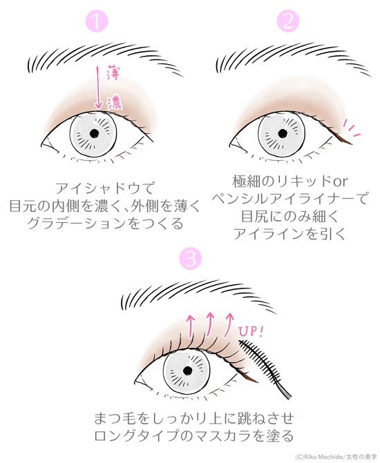 目フルコースバンビ目整形・アーモンドアイ美容整形外科のジョウクリニック