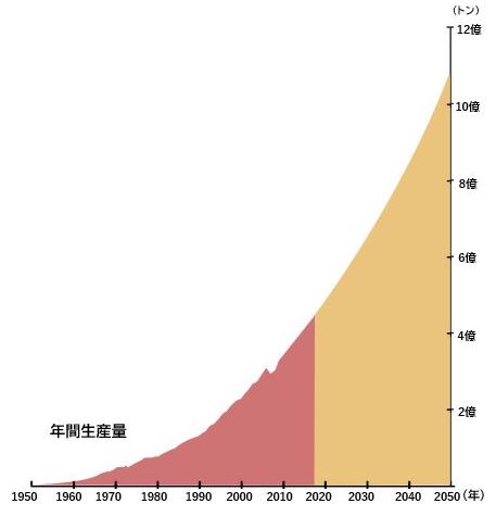 海洋プラスチックごみ問題 1プラスチックス・ジャパン・ドットコム
