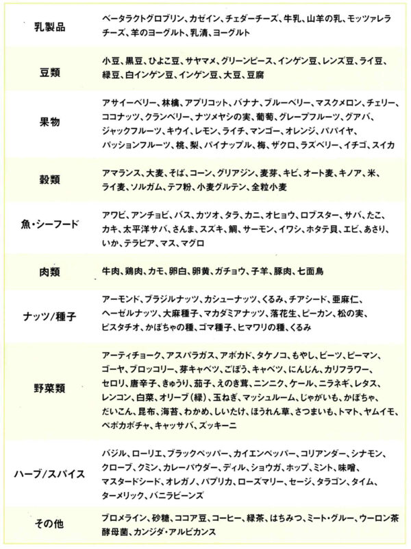 アレルギー検査39種類セット View39- 奈良県香芝市の内科・呼吸器内科・美容皮膚科ノアクリニックNOA CLINIC