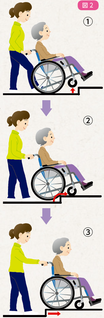 知っているようで意外と知らない! 車椅子の仕組みとその種類SOCIAL STANDソーシャルスタンド