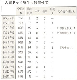 病原体：寄生虫とはこれからの衛生管理大幸薬品株式会社