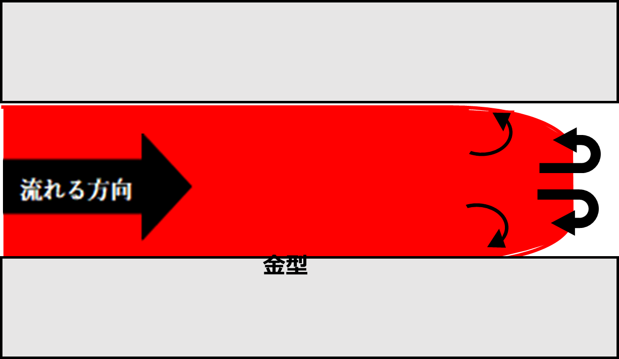 射出成形の不良「シルバーストリーク」「フローマーク」「ガス焼け」の発生原因と対策NIPPOテック日邦産業