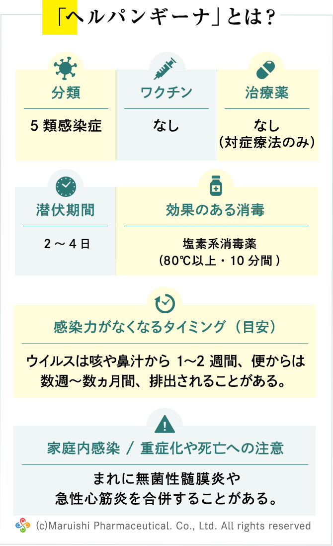 ヘルパンギーナ長町の小児科なら「みのりファミリークリニック」